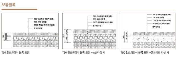 인조화강 불투수 시공방법.png